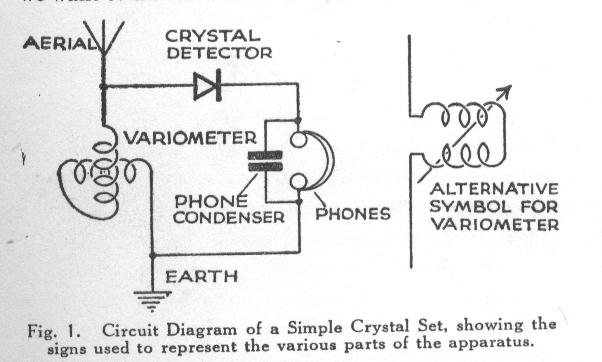variometer crystal set schematic